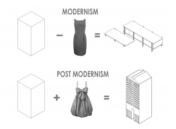 modernism vs postmodernism art
